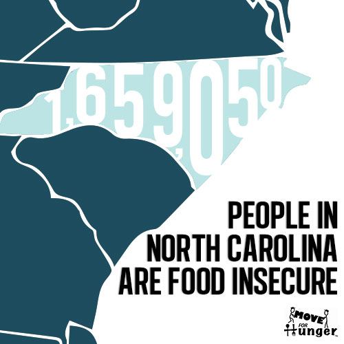 Food insecure North Carolina