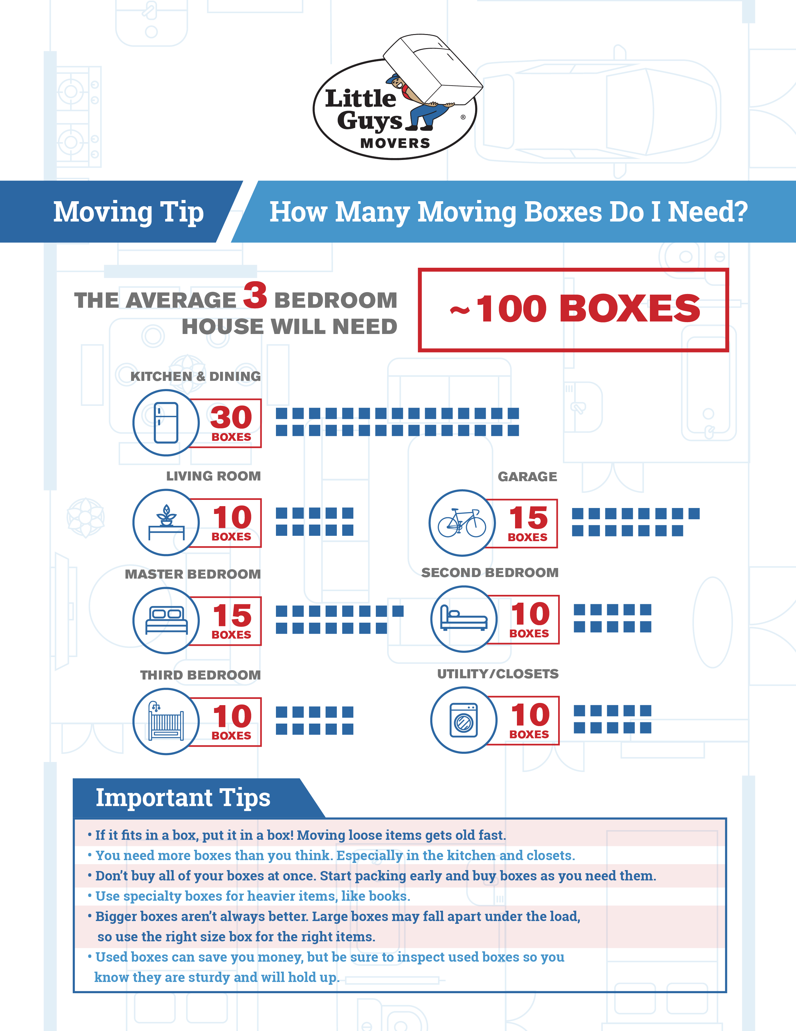 How Many Moving Boxes Do You Need? Figure It Out Using This Trusty